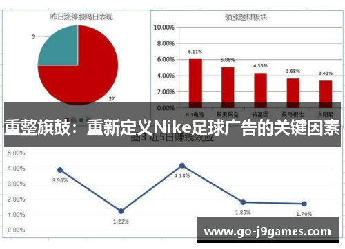 重整旗鼓：重新定义Nike足球广告的关键因素