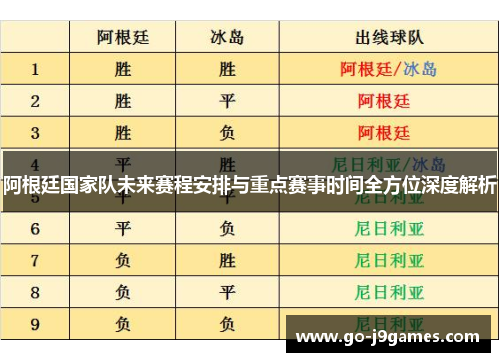 阿根廷国家队未来赛程安排与重点赛事时间全方位深度解析