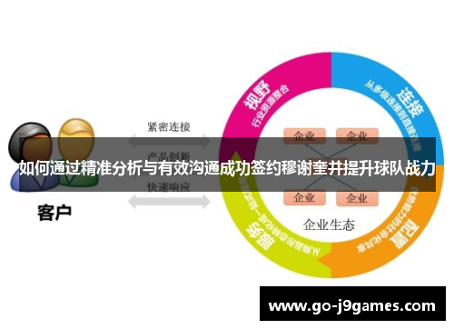 如何通过精准分析与有效沟通成功签约穆谢奎并提升球队战力