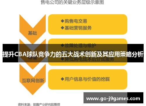 提升CBA球队竞争力的五大战术创新及其应用策略分析 提升CBA球队竞争力的五大战术创新及其应用策略分析