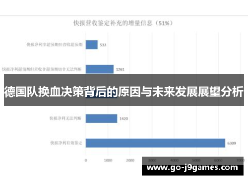 德国队换血决策背后的原因与未来发展展望分析