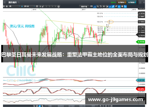 巴黎圣日耳曼未来发展战略:重塑法甲霸主地位的全面布局与规划 巴黎圣日耳曼未来发展战略:重塑法甲霸主地位的全面布局与规划