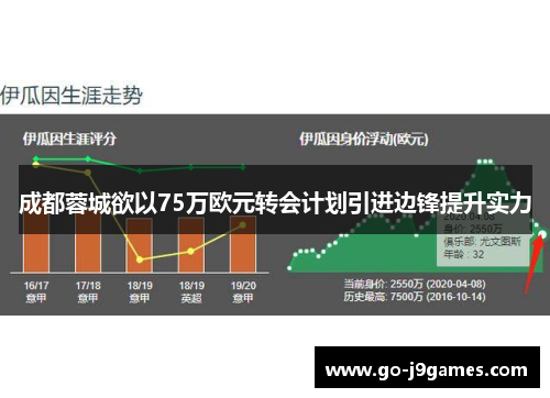 成都蓉城欲以75万欧元转会计划引进边锋提升实力 成都蓉城欲以75万欧元转会计划引进边锋提升实力