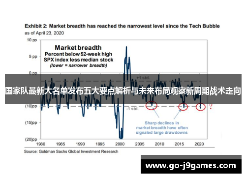 国家队最新大名单发布五大要点解析与未来布局观察新周期战术走向 国家队最新大名单发布五大要点解析与未来布局观察新周期战术走向