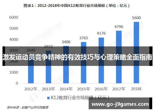 激发运动员竞争精神的有效技巧与心理策略全面指南 激发运动员竞争精神的有效技巧与心理策略全面指南