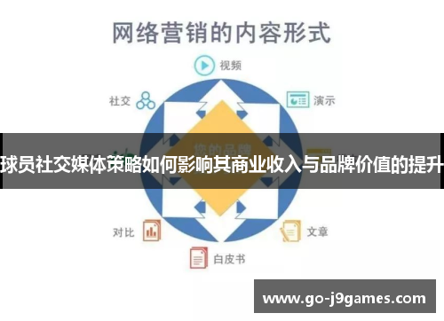 球员社交媒体策略如何影响其商业收入与品牌价值的提升