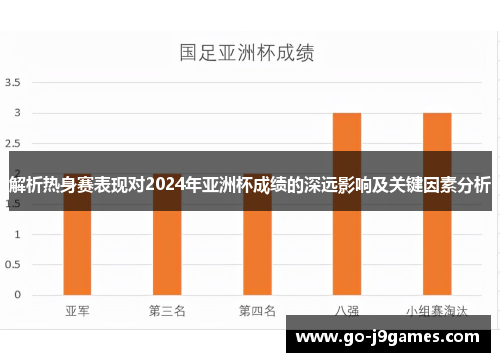 解析热身赛表现对2024年亚洲杯成绩的深远影响及关键因素分析
