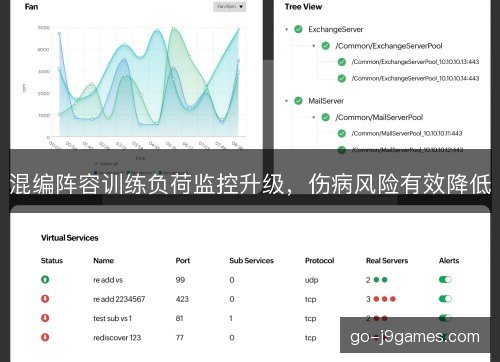 混编阵容训练负荷监控升级，伤病风险有效降低